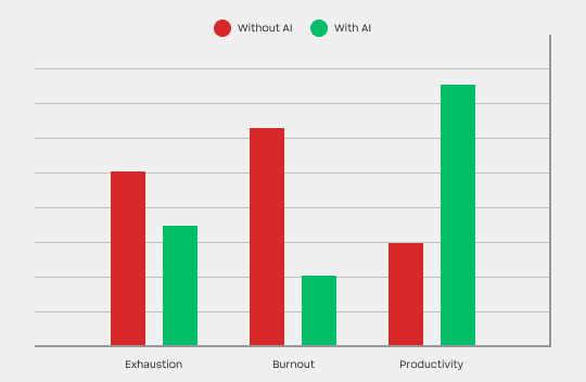 Statistics Image